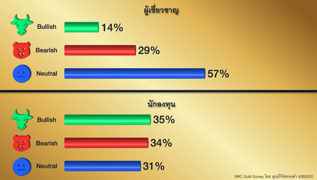 GRC Gold Survey 21-25 ก.ย. 63