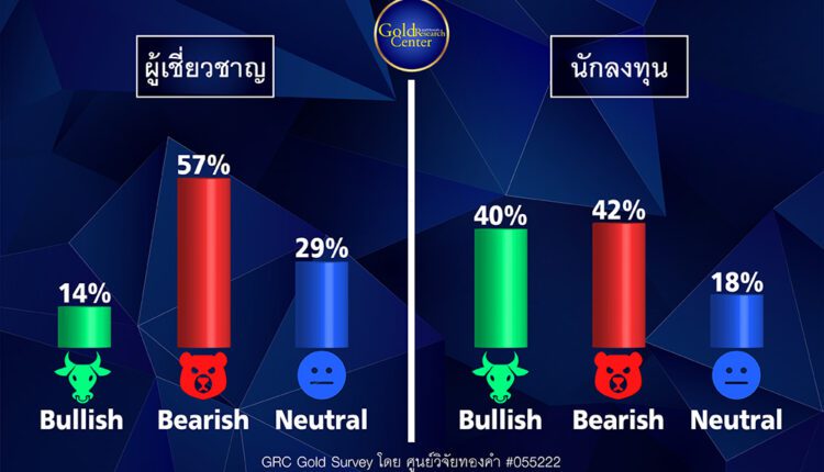GRC Gold Survey 31 ม.ค. – 4 ก.พ.65