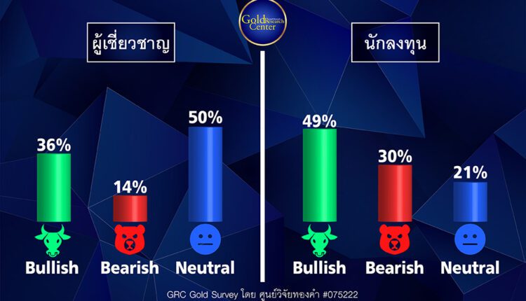 GRC Gold Survey 14-18 ก.พ.65