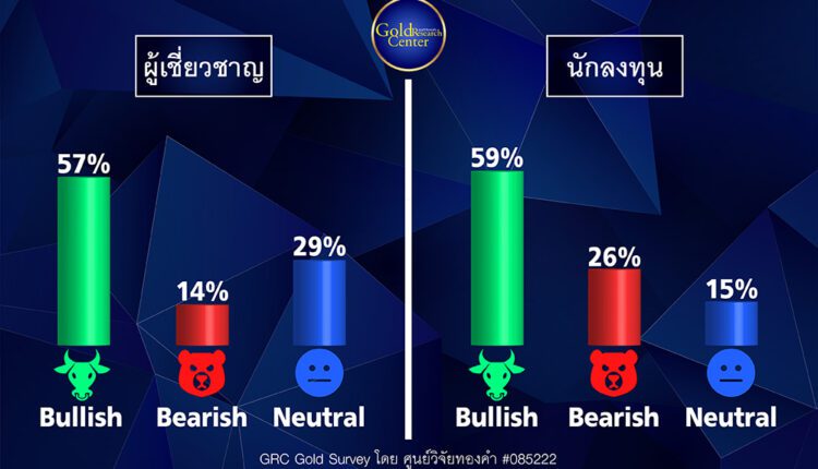 GRC Gold Survey 21-25 ก.พ.65