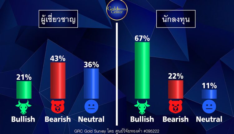 GRC Gold Survey 28 ก.พ. – 4 มี.ค. 65