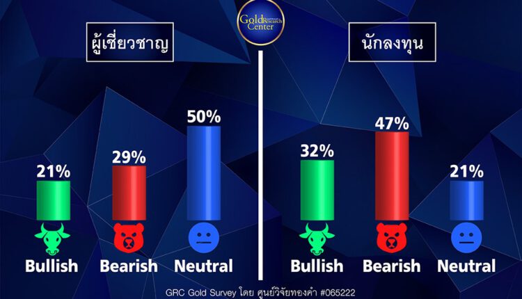 GRC Gold Survey 7-11 ก.พ.65