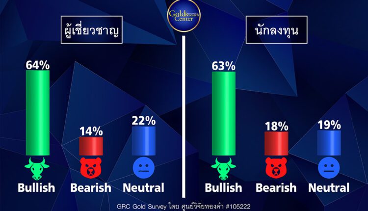 GRC Gold Survey 7-11 มี.ค.65