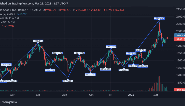 XAUUSD_2022-03-28_11-27-45