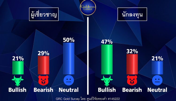 GRC Gold Survey 4-8 เม.ย.65