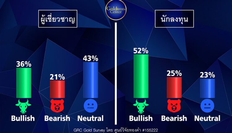 GRC Gold Survey 11-15 เม.ย.65