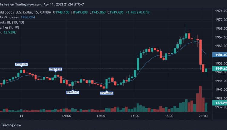 XAUUSD_2022-04-11_21-24-12