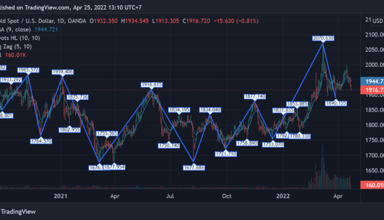 XAUUSD_2022-04-25_13-10-14
