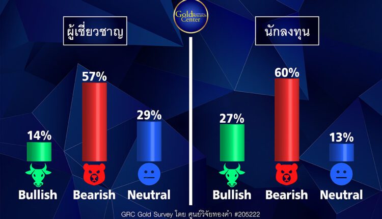 GRC Gold Survey 16-20 พ.ค.65