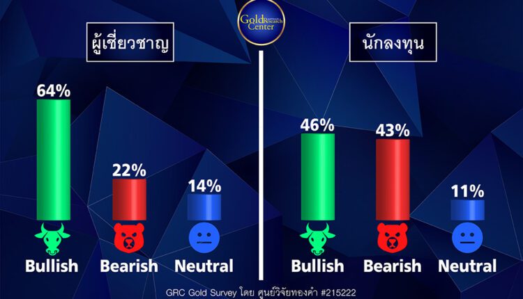 GRC Gold Survey 23-27 พ.ค.65