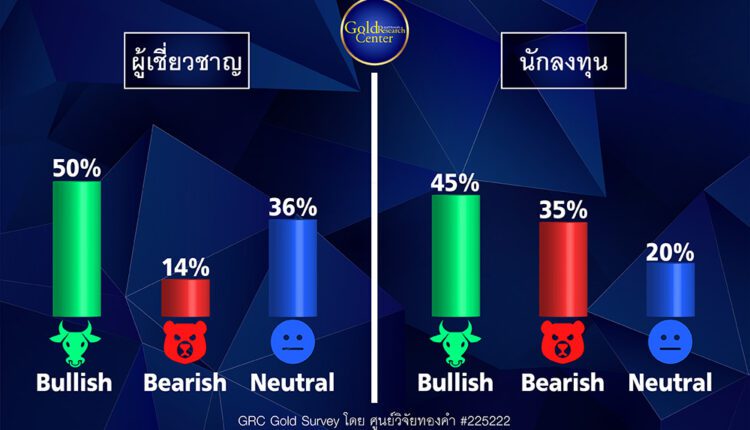 GRC Gold Survey 30 พ.ค. - 3 มิ.ย.65