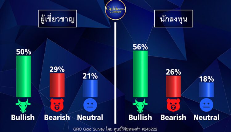 GRC Gold Survey 13-17 มิ.ย.65