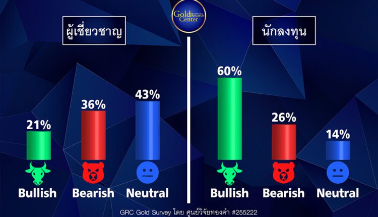 GRC Gold Survey 20-24 มิ.ย.65