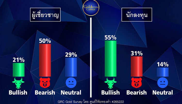 GRC Gold Survey 27 มิ.ย. – 1 ก.ค.65