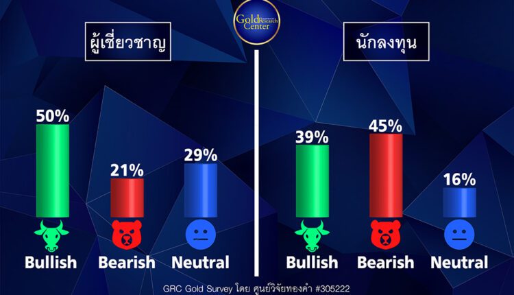 GRC Gold Survey 25-29 ก.ค.65