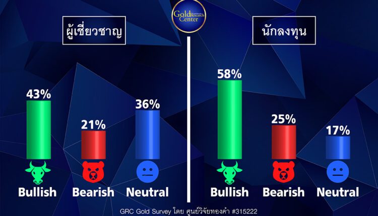 GRC Gold Survey 1-5 ส.ค.65