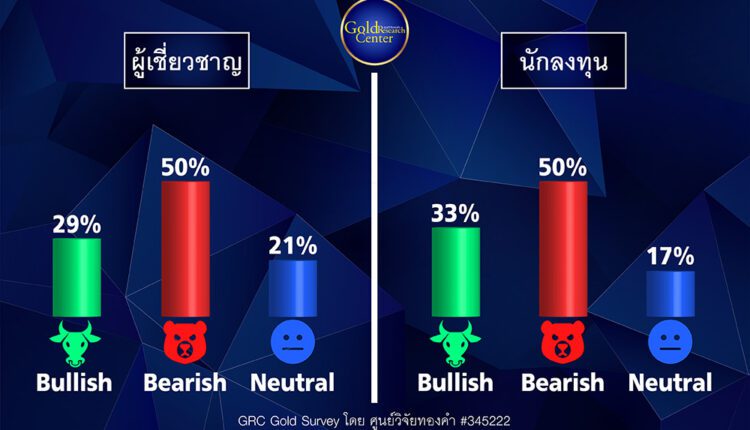 GRC Gold Survey 22-26 ส.ค.65