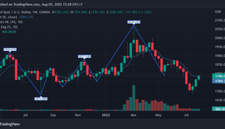 XAUUSD_2022-08-05_15-28-10