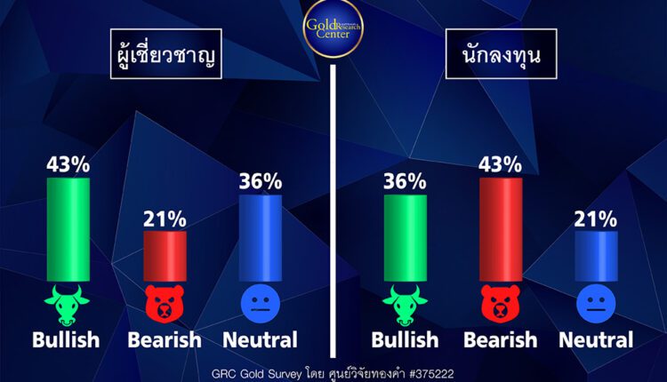 GRC Gold Survey 12-16 ก.ย.65