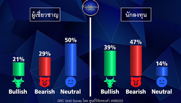 GRC Gold Survey 26-30 ก.ย.65