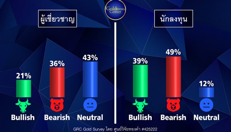 GRC Gold Survey 17-21 ต.ค.65