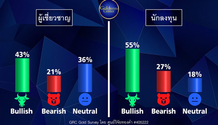 GRC Gold Survey 3-7 ต.ค.65