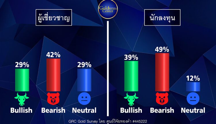 GRC Gold Survey 31 ต.ค. - 4 พ.ย. 65