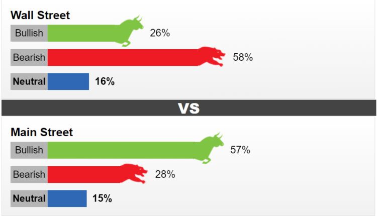 Kitco News Weekly Gold Survey