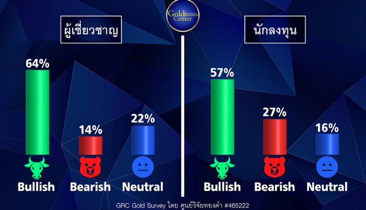 GRC Gold Survey 14-18 พ.ย.65