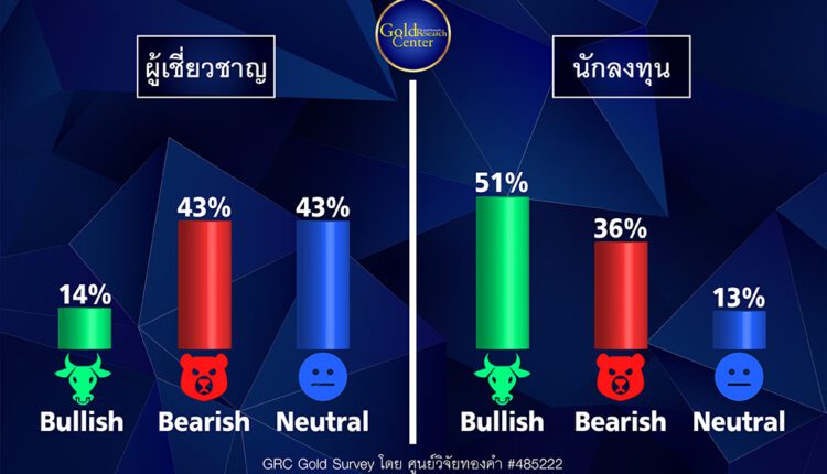 GRC Gold Survey 28 พ.ย. - 2 ธ.ค. 65