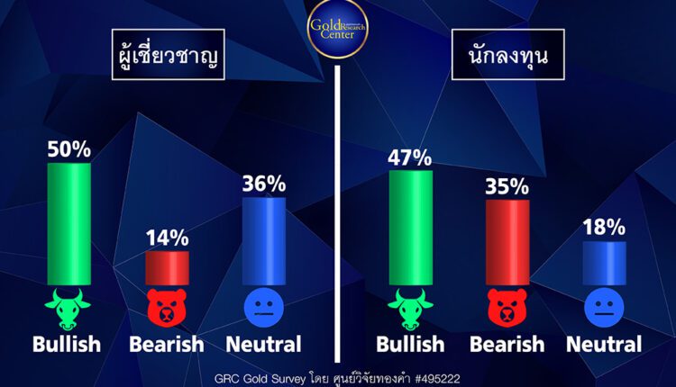 GRC Gold Survey 5-9 ธ.ค. 65