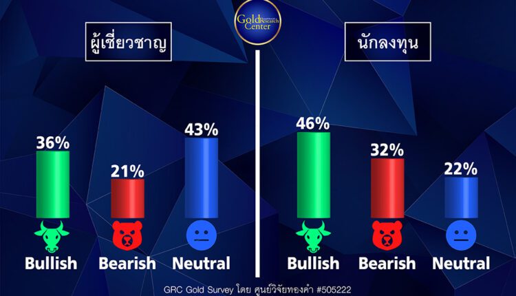 GRC Gold Survey 12-16 ธ.ค. 65