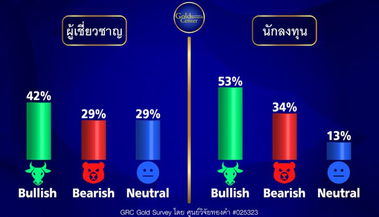 GRC Gold Survey 9-13 ม.ค.66