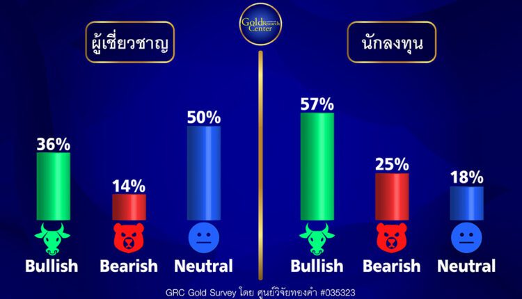 GRC Gold Survey 16-20 ม.ค.66