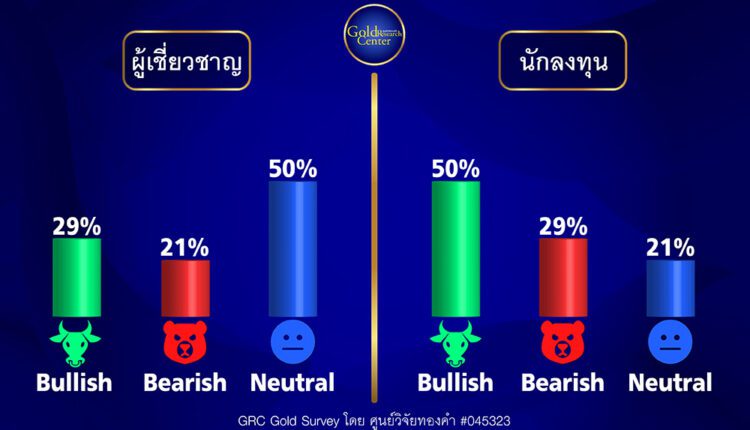 GRC Gold Survey 23-27 ม.ค.66