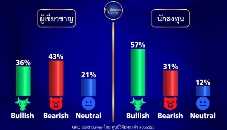 GRC Gold Survey 29 ม.ค. - 3 ก.พ.66