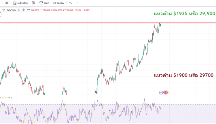 gold price chart