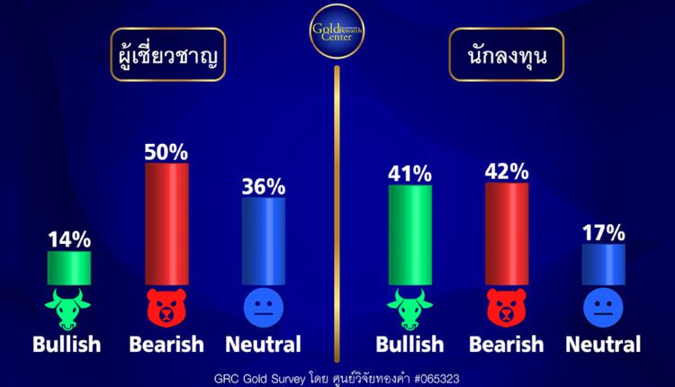 GRC Gold Survey 6-10 ก.พ.66