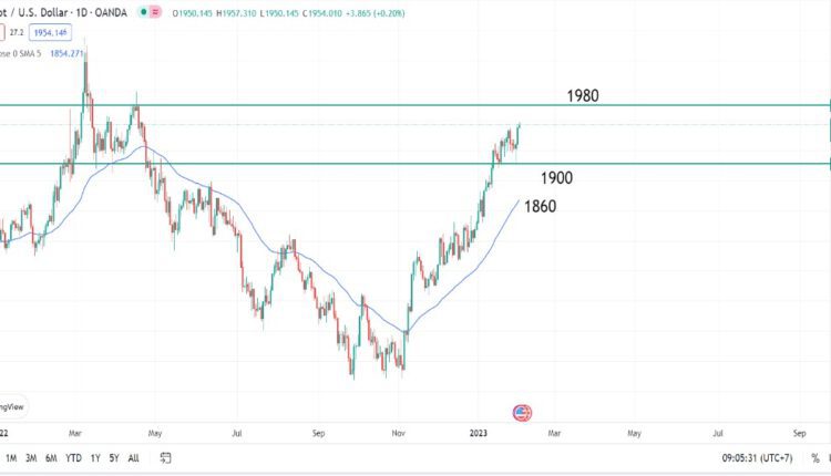 gold price chart