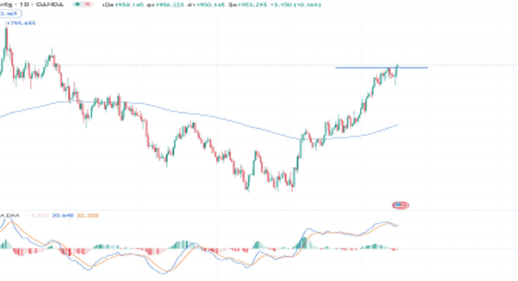 gold price chart