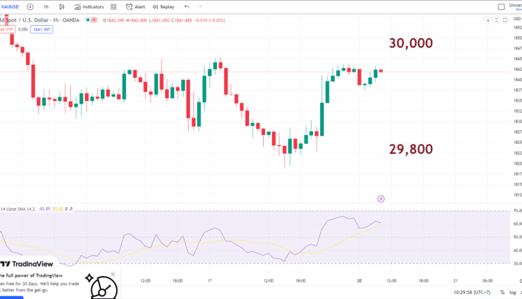 gold price chart