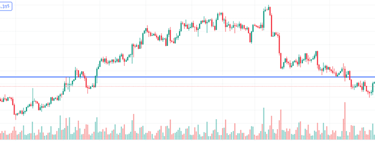 gold price chart