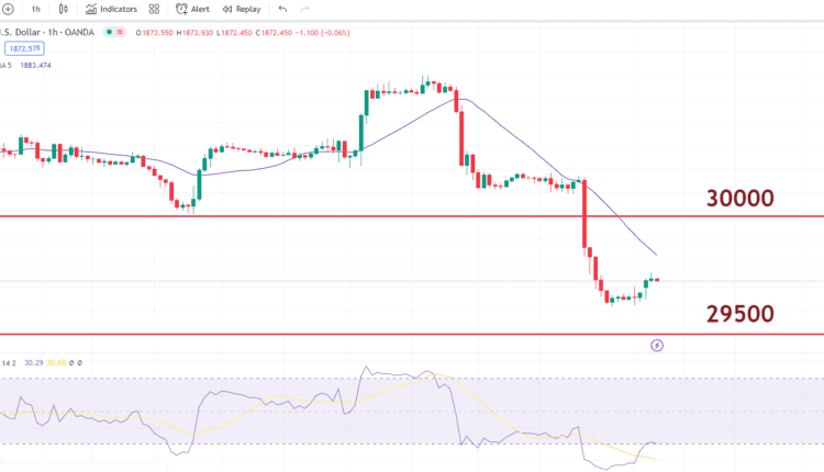 gold price chart