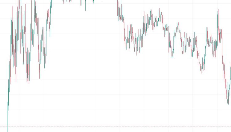 gold price chart