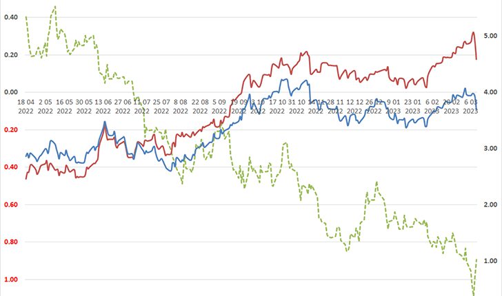 fed-fund-rate-by-HuaSengHeng