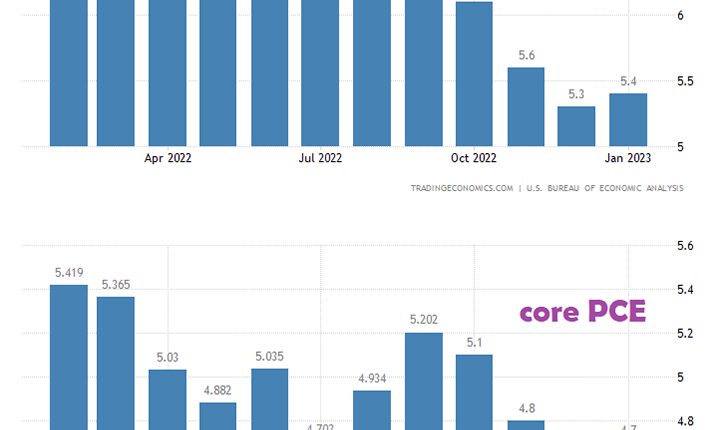 fed-fund-rate-by-HuaSengHeng