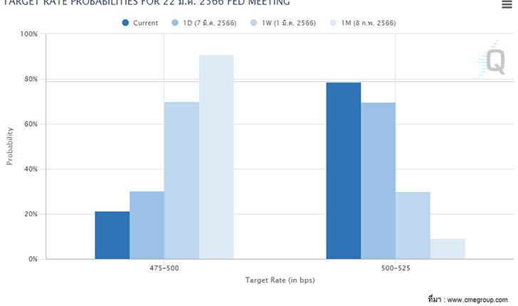 fed-fund-rate-by-HuaSengHeng