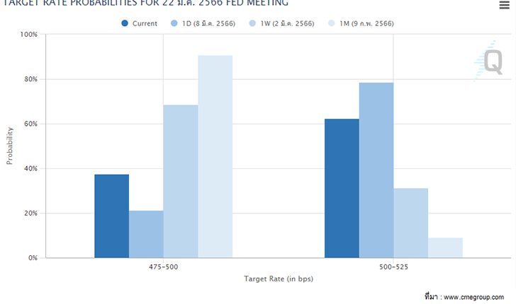 fed-fund-rate-by-HuaSengHeng