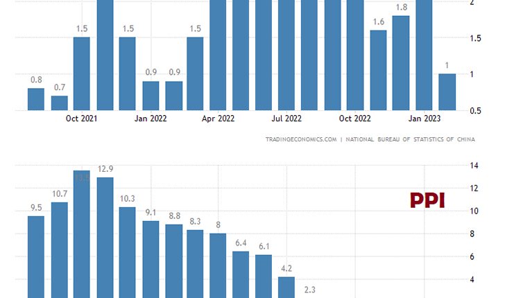 fed-fund-rate-by-HuaSengHeng