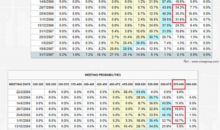 fed-fund-rate-by-HuaSengHeng